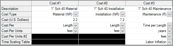 The cost definition area of the Cost Database window. A time scaling table is applied as a recurring cost. 